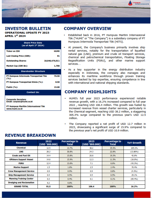 Presentasi Investor 2023