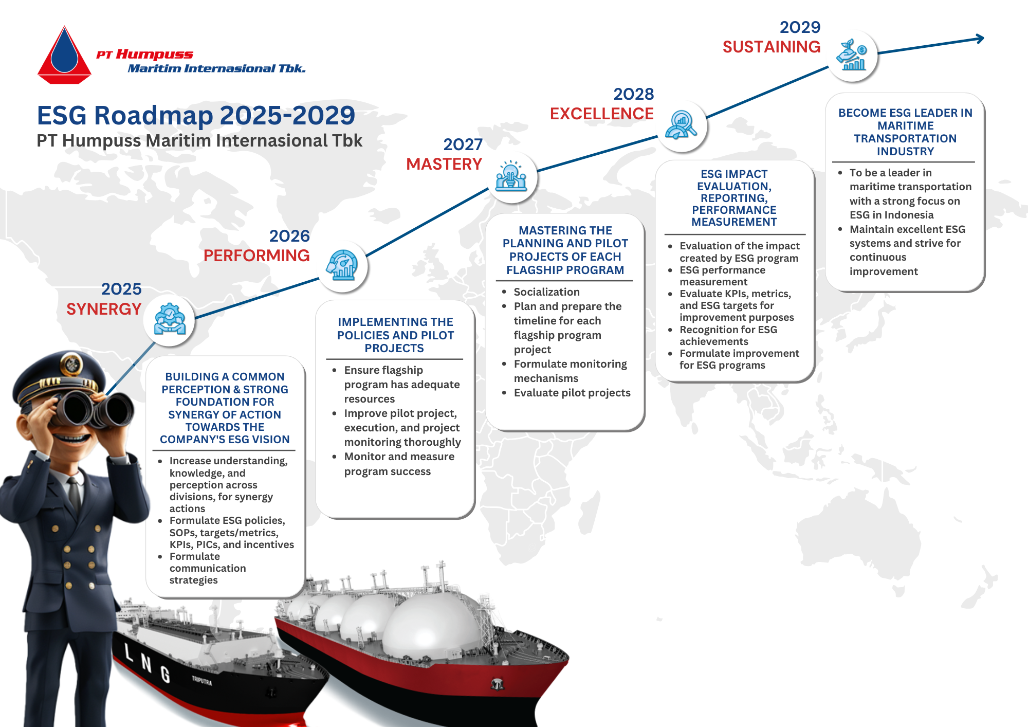 HUMI Siapkan ESG Roadmap 2025-2029